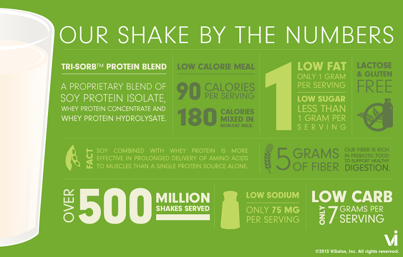 Vi-Shape® Nutritional Shake Mix
