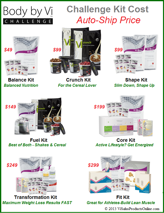 Visalus Body by Vi Cost Autoship Prices